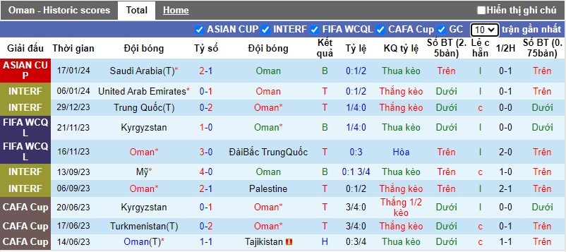 Soi kèo phạt góc Oman vs Thái Lan, 21h30 ngày 21/1 - Ảnh 1