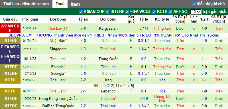 Soi kèo phạt góc Oman vs Thái Lan, 21h30 ngày 21/1 - Ảnh 2