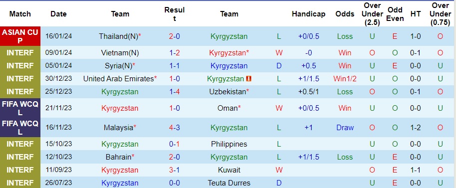 Soi kèo thẻ phạt Kyrgyzstan vs Saudi Arabia, 0h30 ngày 22/1 - Ảnh 1