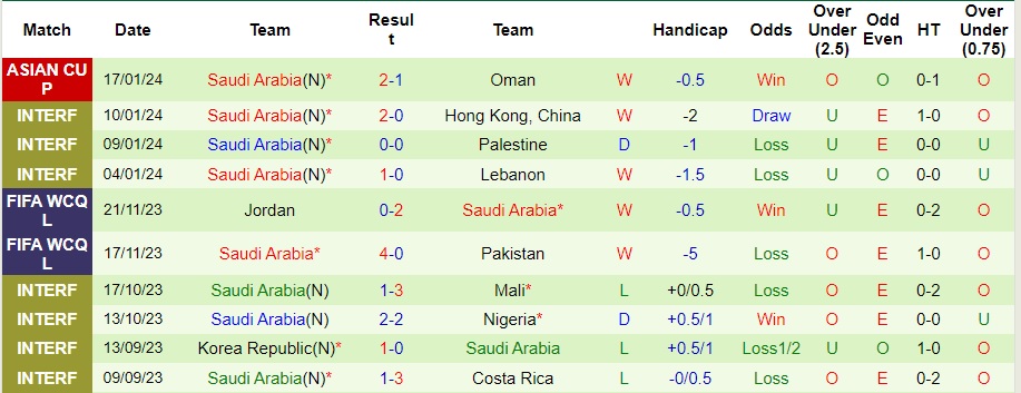 Soi kèo thẻ phạt Kyrgyzstan vs Saudi Arabia, 0h30 ngày 22/1 - Ảnh 2