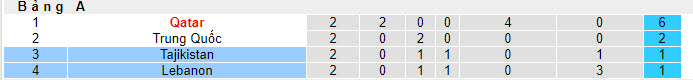 Soi kèo thẻ phạt Tajikistan vs Lebanon, 22h ngày 22/1 - Ảnh 3