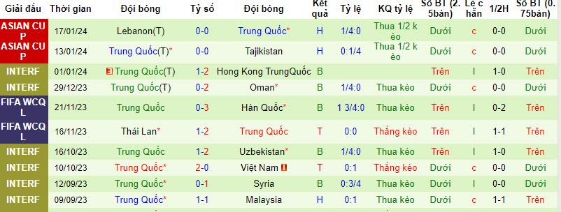 Soi kèo tỷ số chính xác Qatar vs Trung Quốc, 22h ngày 22/1 - Ảnh 3