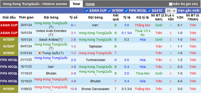 Lịch sử đối đầu Hồng Kông vs Palestine, 22h00 ngày 23/1 - Ảnh 1