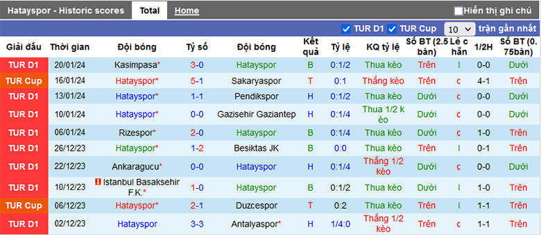 Nhận định, soi kèo Hatay vs Alanyaspor, 21h00 ngày 23/1 - Ảnh 2