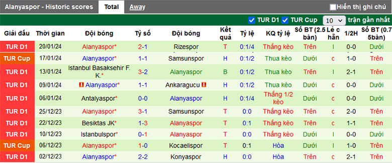 Nhận định, soi kèo Hatay vs Alanyaspor, 21h00 ngày 23/1 - Ảnh 3