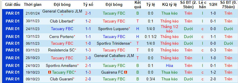 Nhận định, soi kèo Tacuary vs Olimpia Asunción, 6h30 ngày 24/1 - Ảnh 5