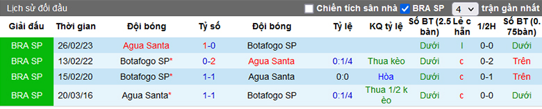 Nhận định, soi kèo Agua Santa vs Botafogo, 7h30 ngày 24/1 - Ảnh 1