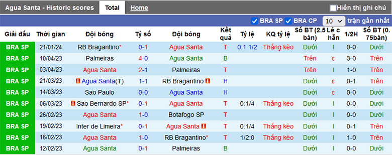 Nhận định, soi kèo Agua Santa vs Botafogo, 7h30 ngày 24/1 - Ảnh 2