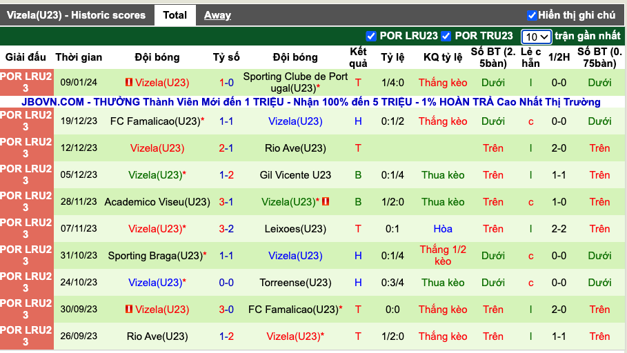 Nhận định, soi kèo Famalicão U23 vs Vizela U23, 18h ngày 23/1 - Ảnh 3