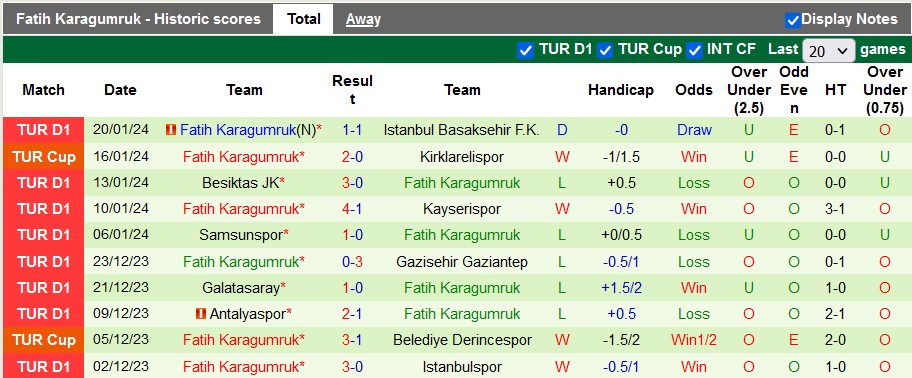 Nhận định, soi kèo Ankaragucu vs Fatih Karagumruk, 21h00 ngày 24/1 - Ảnh 2