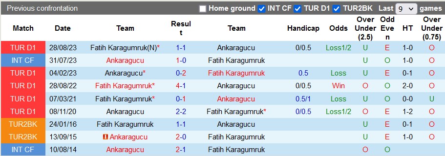 Nhận định, soi kèo Ankaragucu vs Fatih Karagumruk, 21h00 ngày 24/1 - Ảnh 3