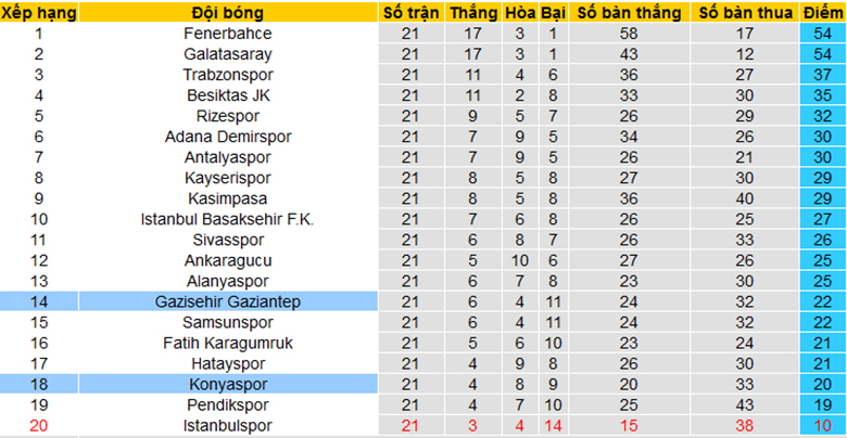 Nhận định, soi kèo Gaziantep vs Konyaspor, 21h00 ngày 24/1 - Ảnh 4