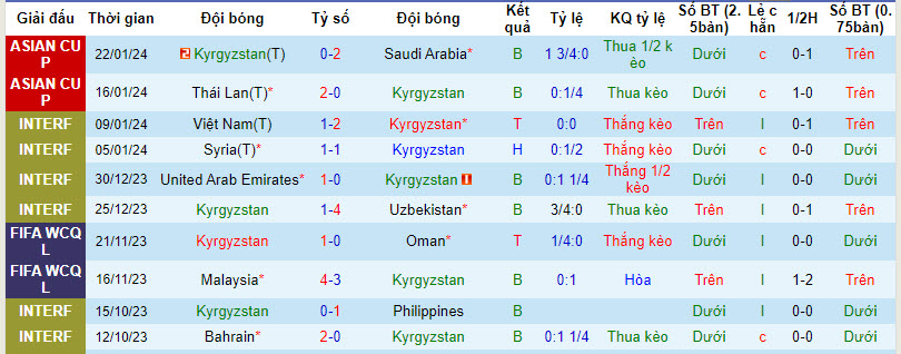 Nhận định, soi kèo Kyrgyzstan vs Oman, 22h ngày 25/1 - Ảnh 1