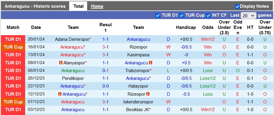 Soi kèo phạt góc Ankaragucu vs Fatih Karagumruk, 21h00 ngày 24/1 - Ảnh 1