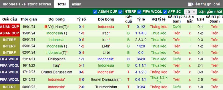 Soi kèo phạt góc Nhật Bản vs Indonesia, 18h30 ngày 24/1 - Ảnh 3