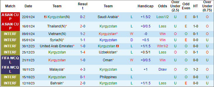 Soi kèo thẻ phạt Kyrgyzstan vs Oman, 22h ngày 25/1 - Ảnh 1