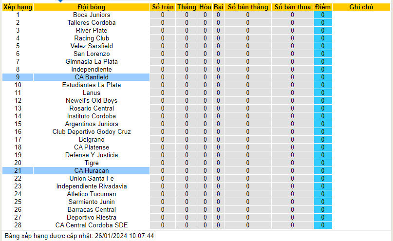 Soi kèo phạt góc Banfield vs Huracán, 7h15 ngày 27/1 - Ảnh 4