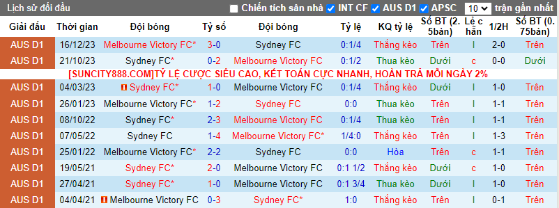 Soi kèo phạt góc Melbourne Victory vs Sydney FC, 15h45 ngày 26/1 - Ảnh 3