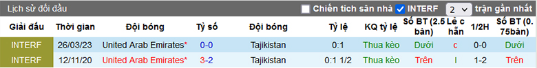 Lịch sử đối đầu Tajikistan vs UAE, 23h00 ngày 28/1 - Ảnh 1