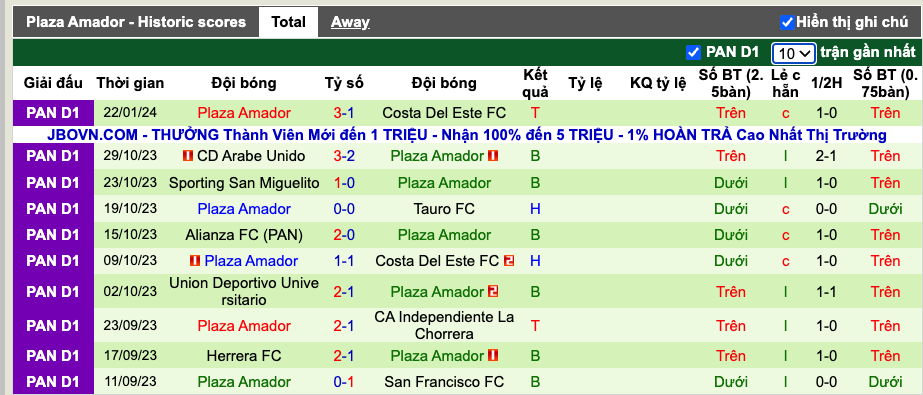 Nhận định, soi kèo San Miguelito vs Plaza Amador, 8h30 ngày 28/1 - Ảnh 3