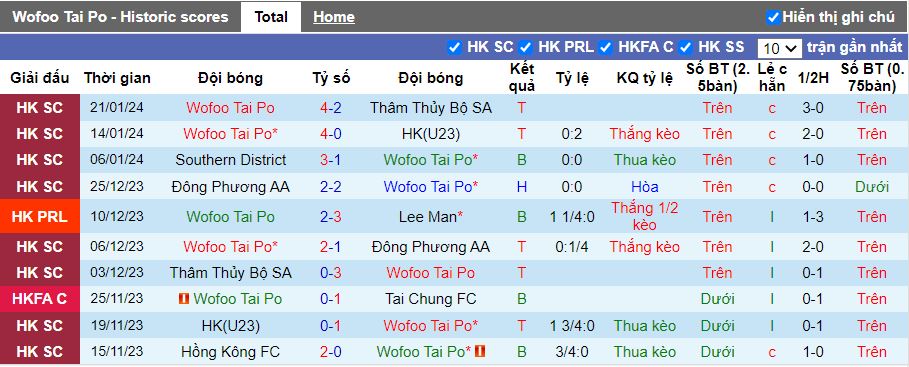 Nhận định, soi kèo Tai Po vs Hong Kong U23, 14h00 ngày 27/1 - Ảnh 1