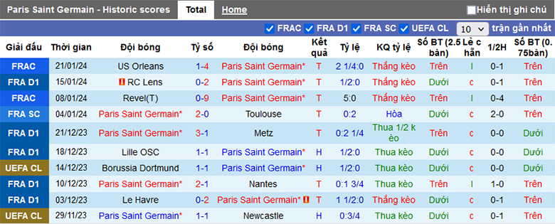 Siêu máy tính dự đoán PSG vs Brest, 2h45 ngày 29/1 - Ảnh 2