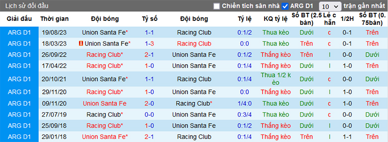 Soi kèo phạt góc Racing Club vs Unión Santa Fe, 7h00 ngày 28/1 - Ảnh 2