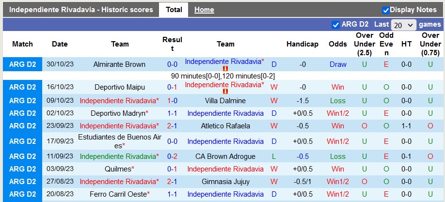 Soi kèo phạt góc Rivadavia vs Independiente, 7h15 ngày 27/1 - Ảnh 1