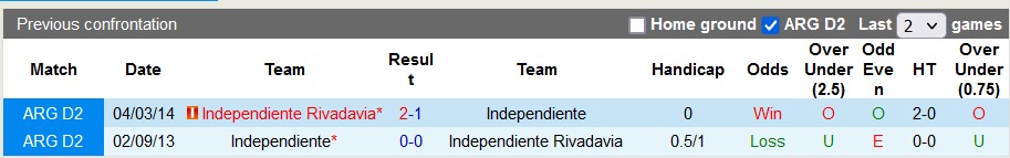 Soi kèo phạt góc Rivadavia vs Independiente, 7h15 ngày 27/1 - Ảnh 3