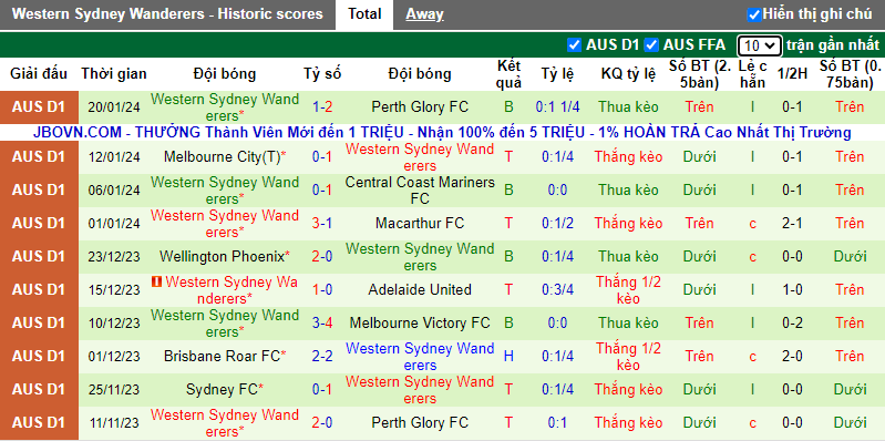 Soi kèo phạt góc Western United vs WS Wanderers, 13h00 ngày 27/1 - Ảnh 2