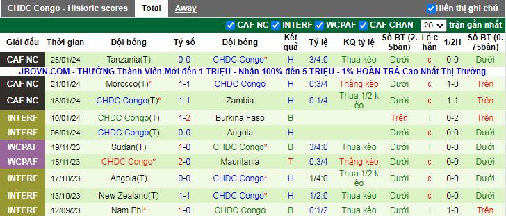 Nhận định, soi kèo Ai Cập vs Congo, 3h00 ngày 29/1 - Ảnh 3