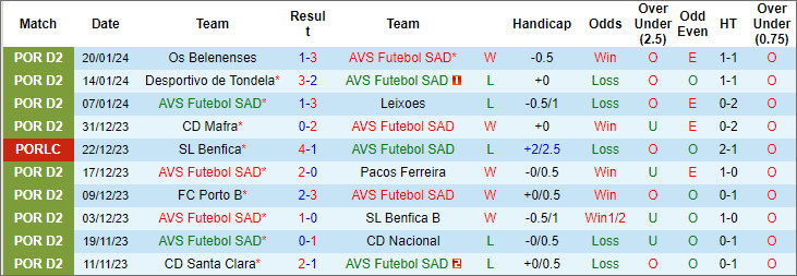 Nhận định, soi kèo AVS Futebol vs Maritimo, 18h ngày 28/1 - Ảnh 1