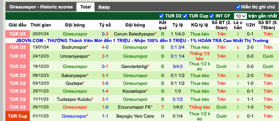 Nhận định, soi kèo Bandirmaspor vs Giresunspor, 17h30 ngày 28/1 - Ảnh 3