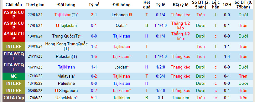 Nhận định, soi kèo Tajikistan vs UAE, 23h ngày 28/1 - Ảnh 1