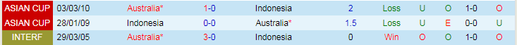 Soi kèo phạt góc Úc vs Indonesia, 18h30 ngày 28/1 - Ảnh 3