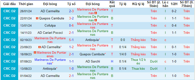 Nhận định, soi kèo Marineros vs Antioquia, 8h ngày 30/1  - Ảnh 1