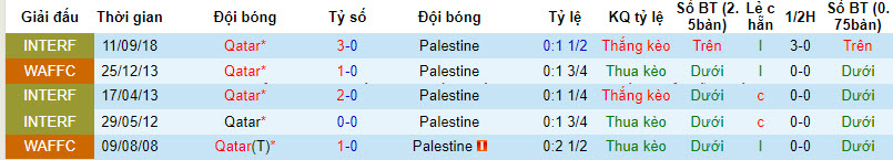 Soi kèo thẻ phạt Qatar vs Palestine, 23h ngày 29/1 - Ảnh 3