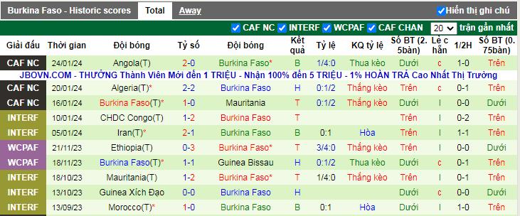 Nhận định, soi kèo Mali vs Burkina Faso, 0h ngày 31/1 - Ảnh 3