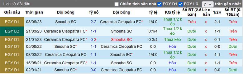 Soi kèo phạt góc Ceramica Cleo vs Smouha, 21h30 ngày 1/2 - Ảnh 2