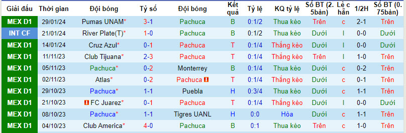 Soi kèo phạt góc Pachuca vs Atlas, 8h ngày 1/2 - Ảnh 1