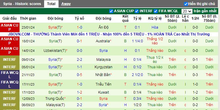 Soi kèo thẻ phạt Iran vs Syria, 23h ngày 31/1 - Ảnh 2