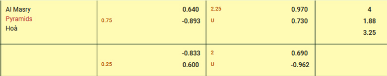 Soi kèo thơm hôm nay 1/2 trận Al Masry vs Pyramids chuẩn xác nhất - Ảnh 4