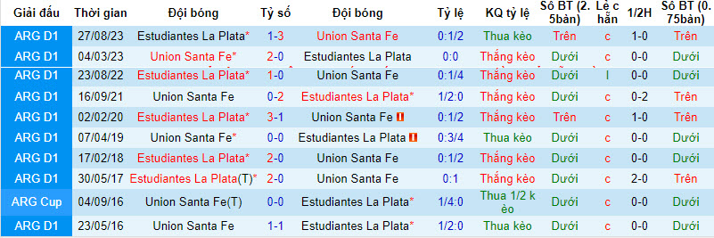 Soi kèo phạt góc Unión Santa Fe vs Estudiantes, 7h30 ngày 2/2  - Ảnh 2