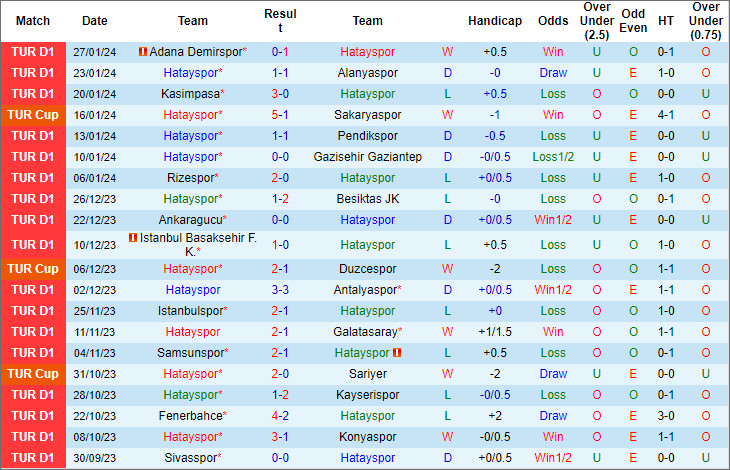 Soi kèo phạt góc Hatayspor vs Fatih Karagumruk, 21h ngày 2/2 - Ảnh 1