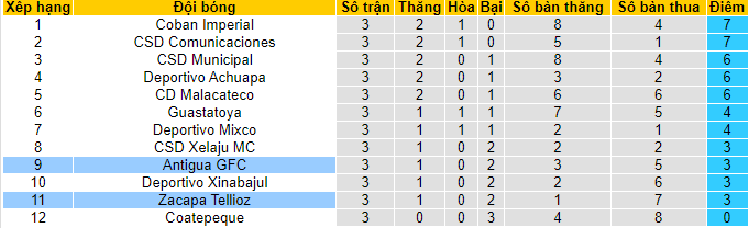 Nhận định, soi kèo Antigua vs Zacapa, 7h ngày 4/2 - Ảnh 5