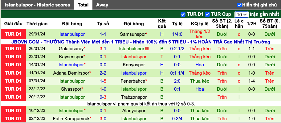 Nhận định, soi kèo Basaksehir vs İstanbulspor, 20h ngày 3/2 - Ảnh 3