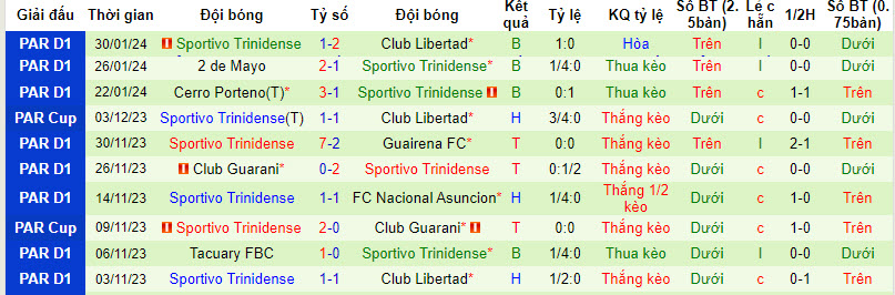 Nhận định, soi kèo Sol de America vs Sportivo Trinidense, 6h45 ngày 3/2 - Ảnh 2