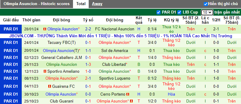 Nhận định, soi kèo Sportivo Ameliano vs Olimpia Asunción, 6h45 ngày 4/2 - Ảnh 3