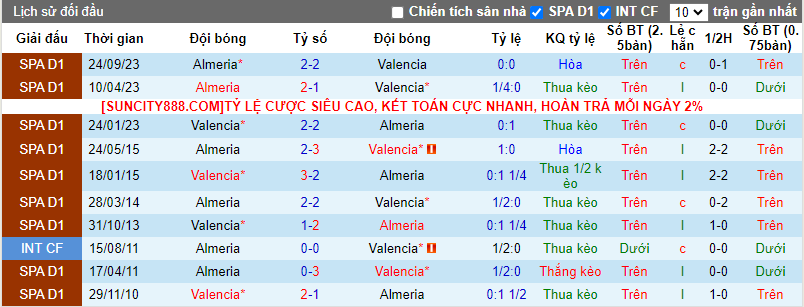 Soi kèo phạt góc Valencia vs Almeria, 20h00 ngày 3/2 - Ảnh 3