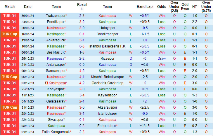 Soi kèo phạt góc Kasimpasa vs Alanyaspor, 20h ngày 4/2 - Ảnh 1